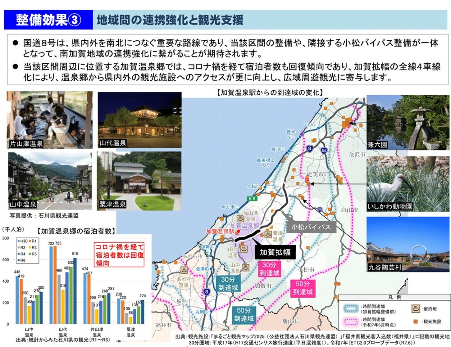 加賀拡幅の全線4車線開通による効果。