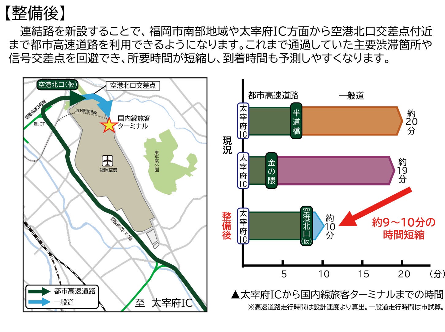 福岡市南部地域・太宰府IC方面からのアクセス強化。