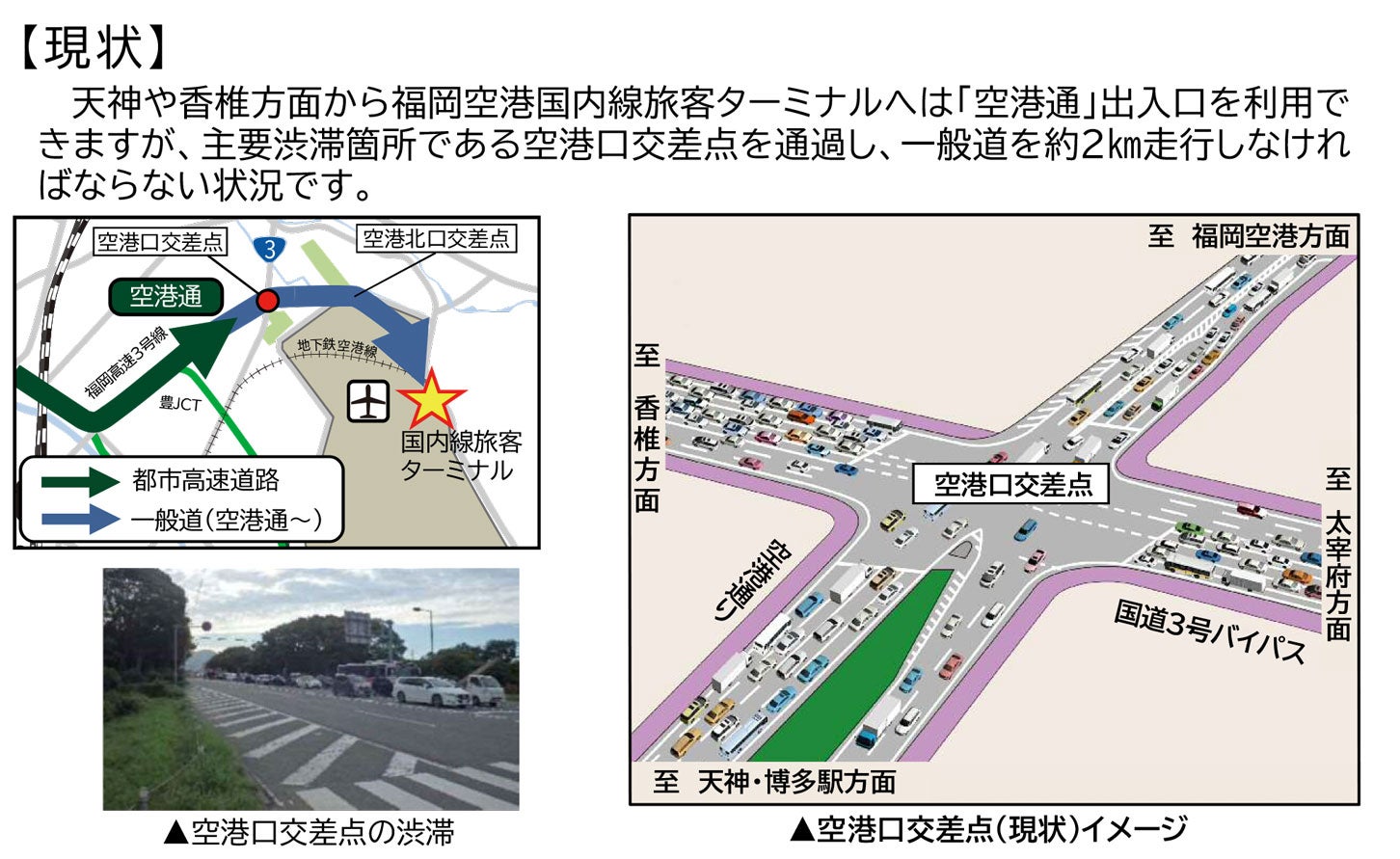 空港口交差点の混雑緩和。