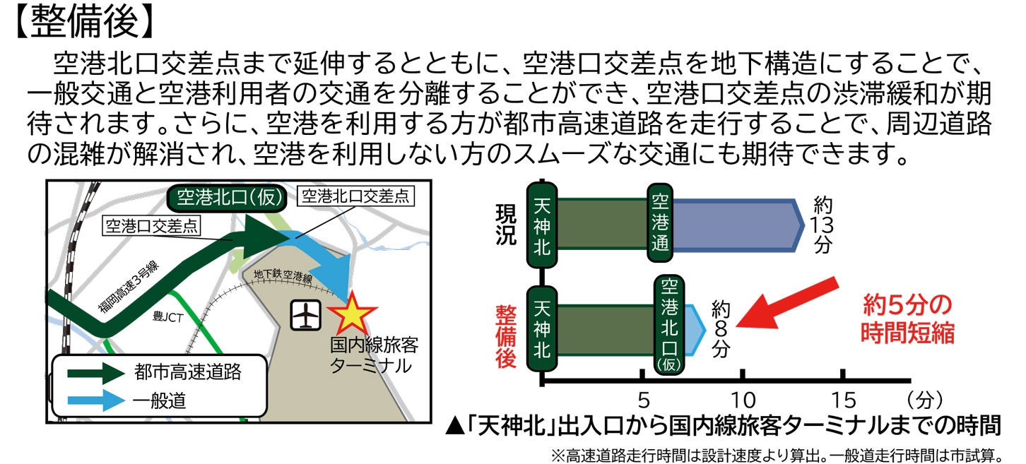 空港口交差点の混雑緩和。
