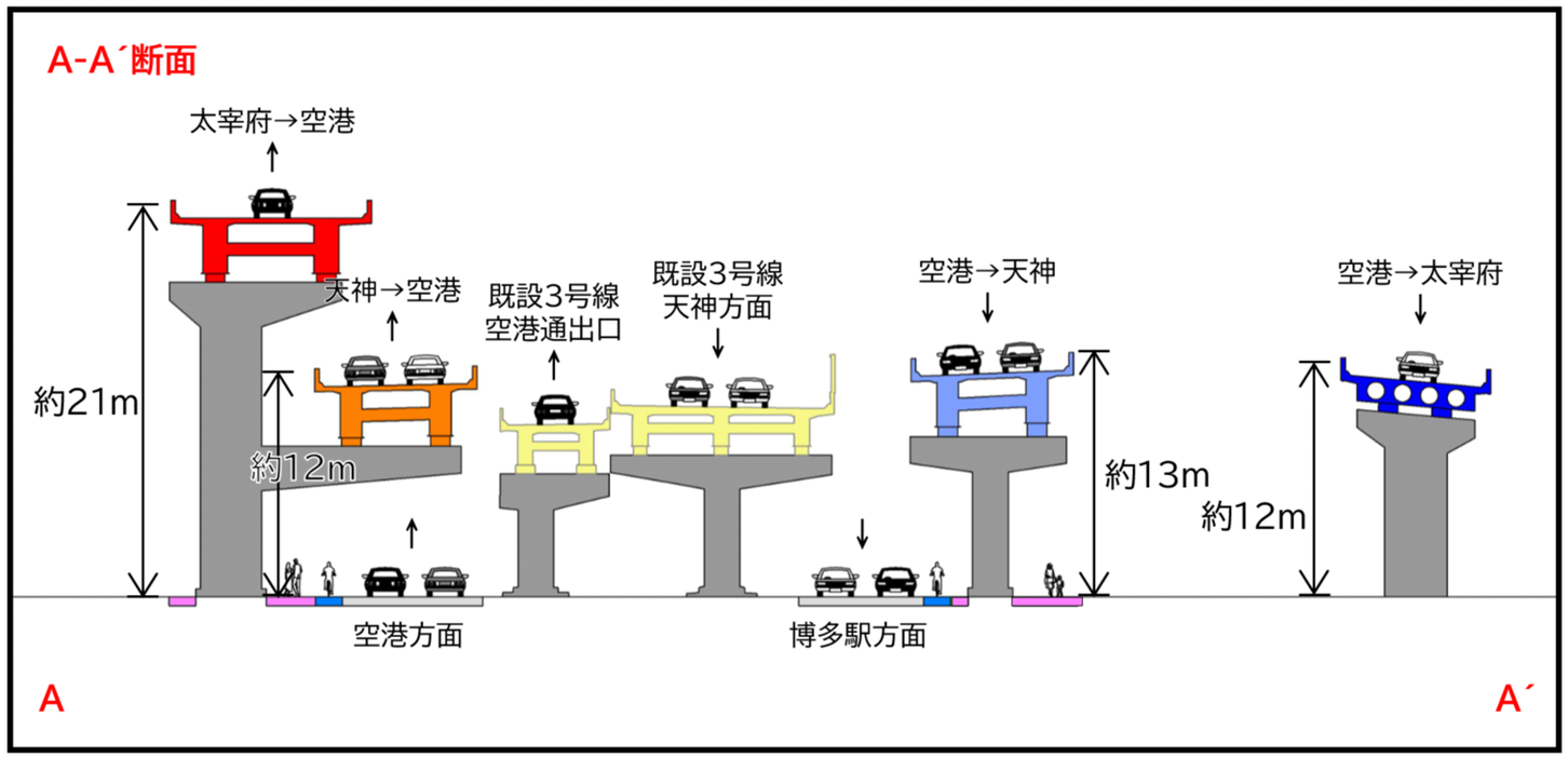 福岡高速3号線（空港線）の断面図。