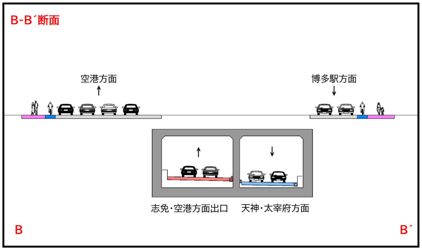 福岡高速3号線（空港線）の断面図。