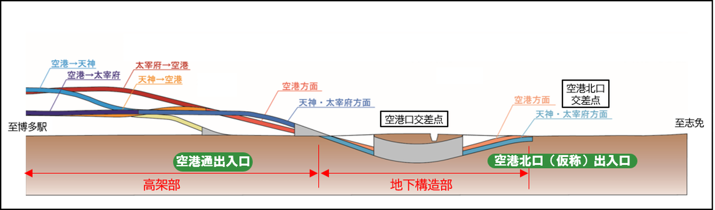 福岡高速3号線（空港線）の側面図。