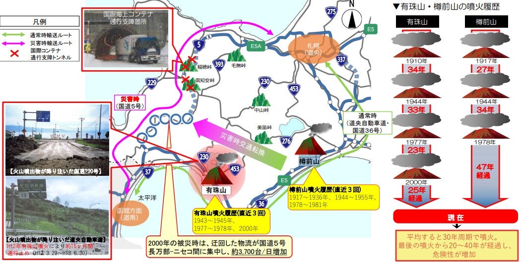 後志自動車道の概要。