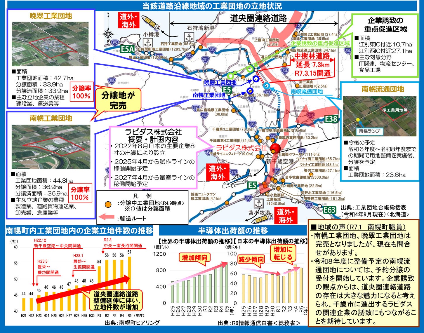 周辺地域の工業団地の立地状況。