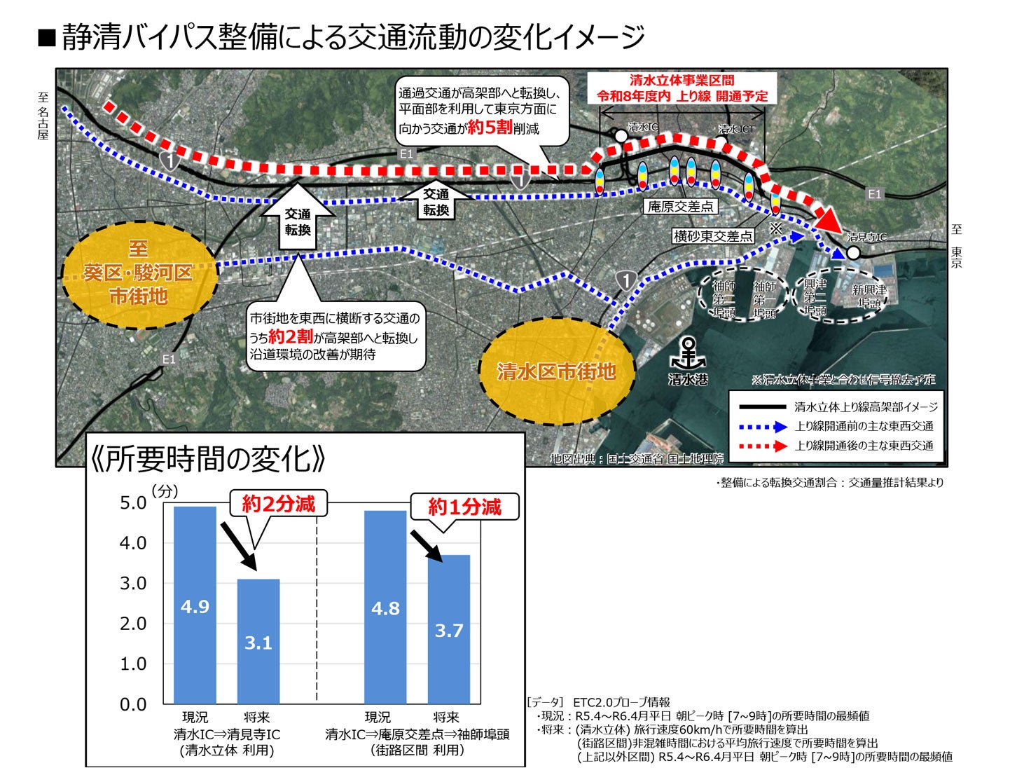 静清バイパスの開通効果。