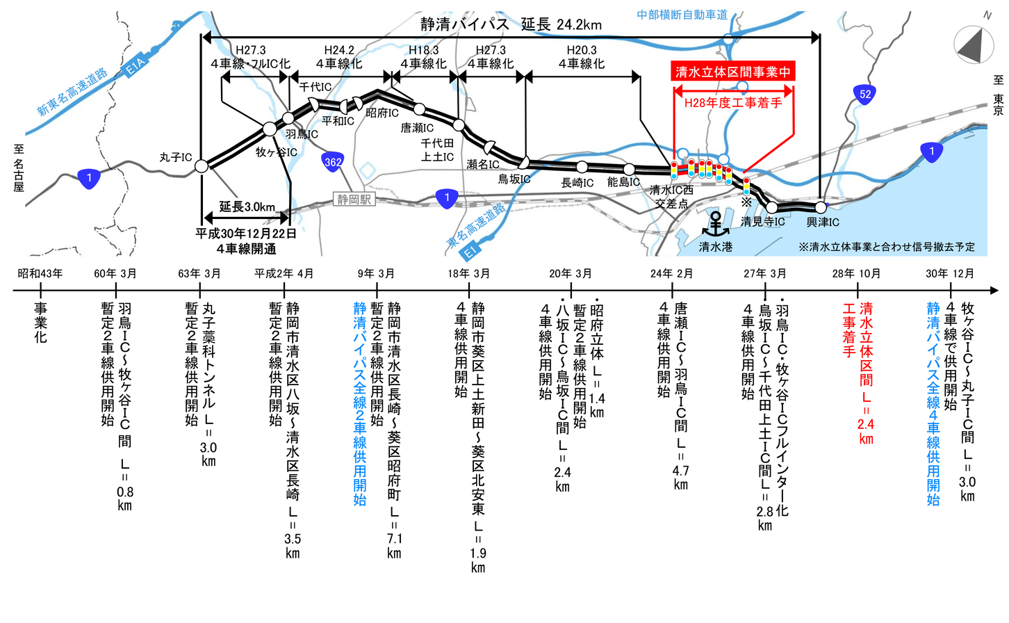 静清バイパス事業のこれまで。