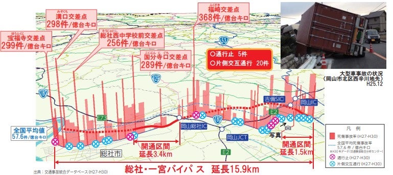 総社・一宮バイパスの概要