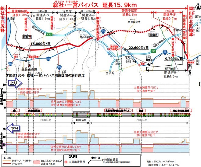 総社・一宮バイパスの概要