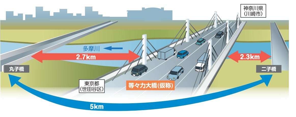 等々力大橋の完成イメージ。要