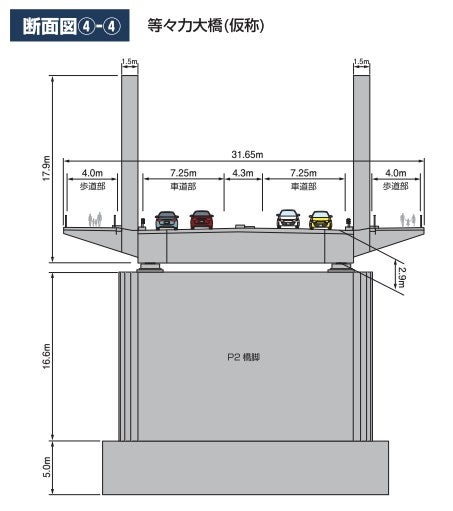 等々力大橋の構造。