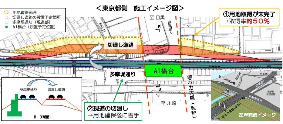 等々力大橋の施工イメージ。