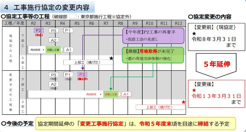 完成が5年延期となった等々力大橋。