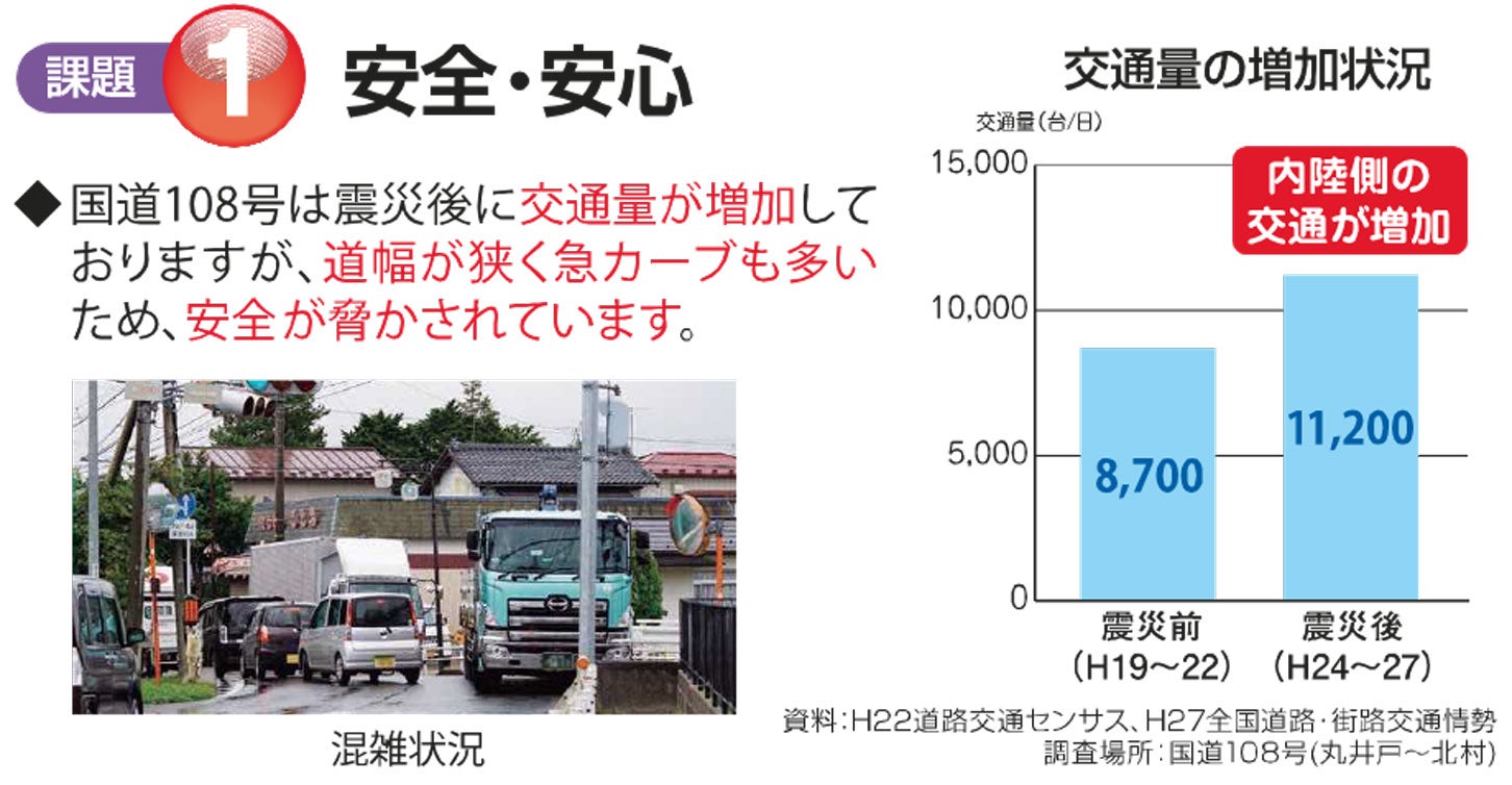 石巻河南道路の整備によるメリット。