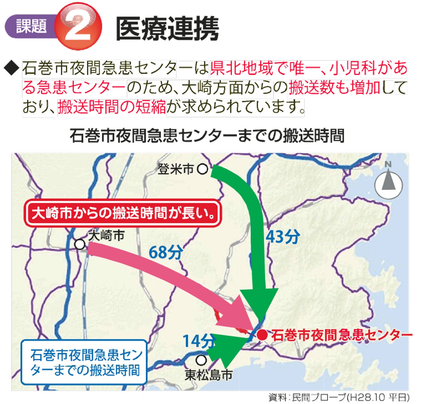 石巻河南道路の整備によるメリット。