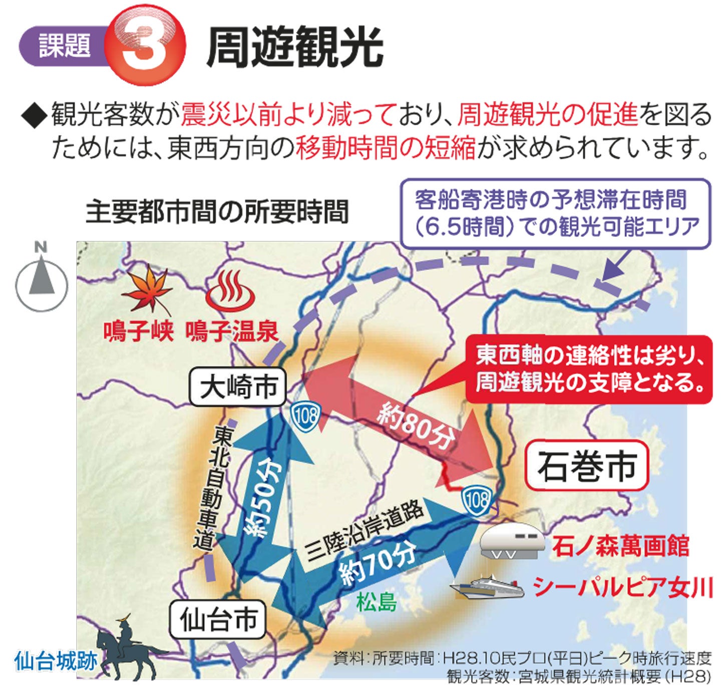 石巻河南道路の整備によるメリット。