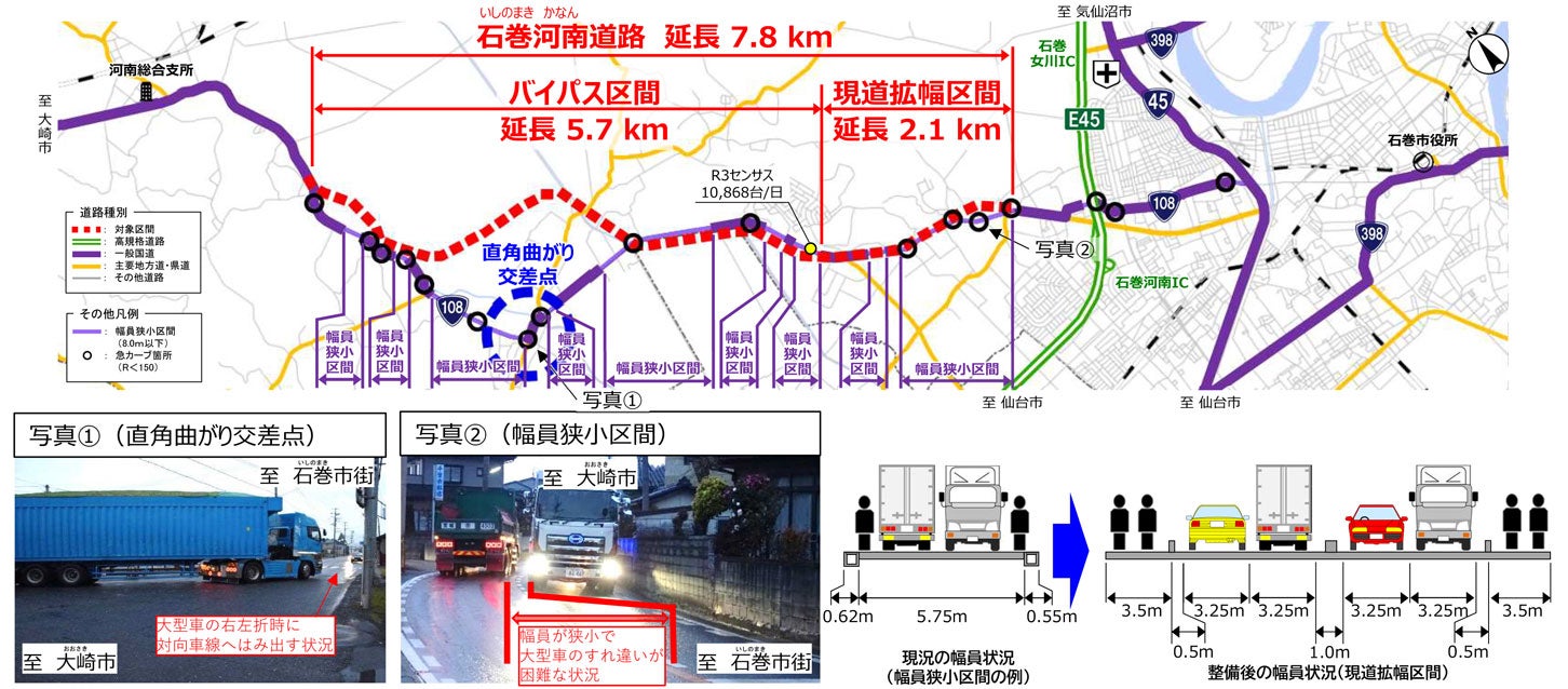 石巻河南道路によって道路交通の円滑性が確保される。