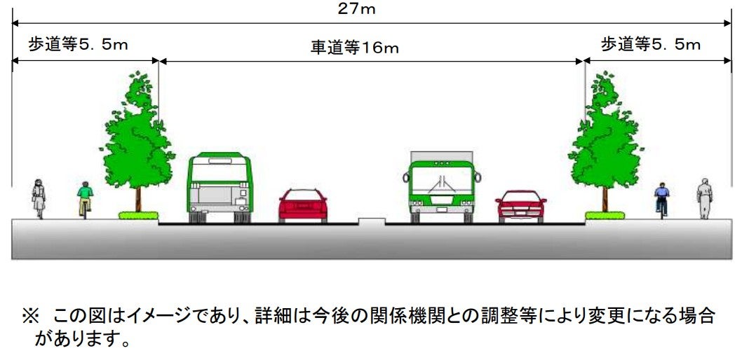 埼玉県内における伏見通りの延伸計画。