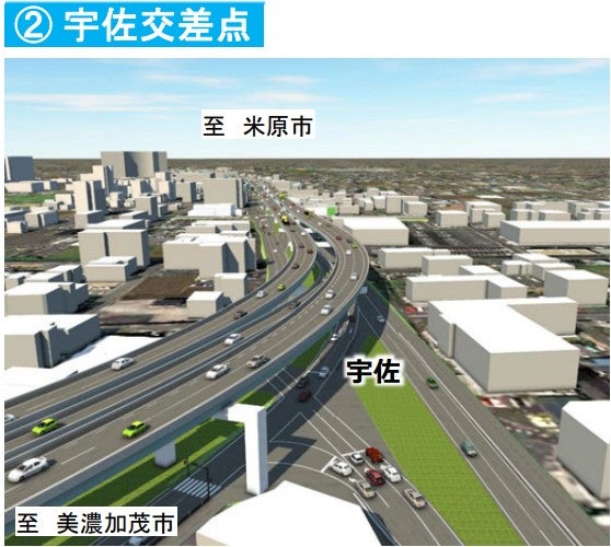 国道21号「岐阜市内立体」の完成イメージ