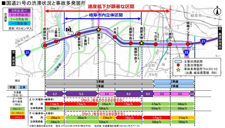 国道21号の岐阜市内は渋滞多発地帯だ