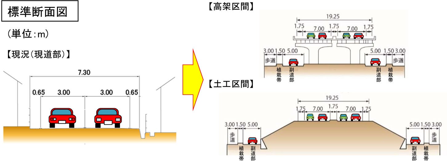 西脇北バイパスの標準断面図。