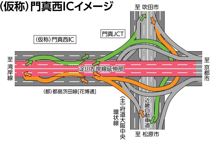 淀川左岸線「門真西IC」の接続イメージ。