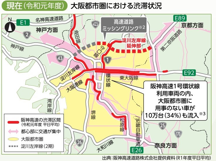 淀川左岸線の整備効果。