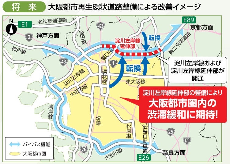 淀川左岸線の整備効果。