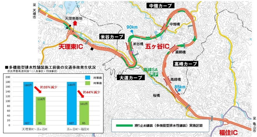 「オメガカーブ」区間ではスリップを防ぐ舗装が整備されている。