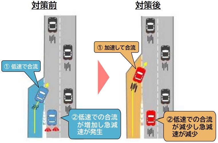 久我ICのオンランプ延伸の概要。いくつかのICので改良が進められている。