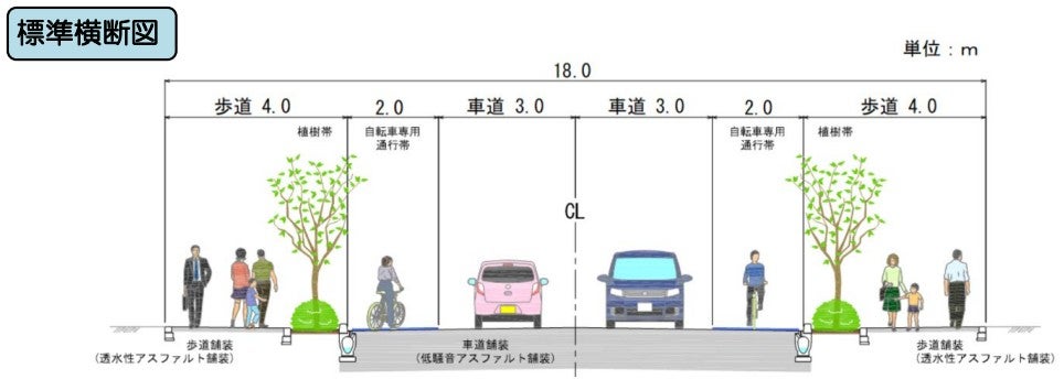 清瀬市内で1.6kmが2026年2月に開通予定。