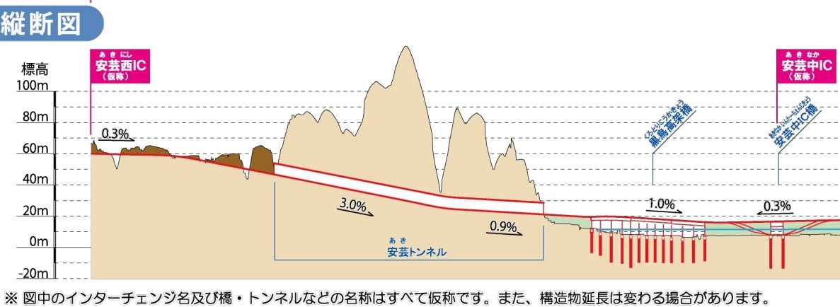 安芸道路の概要