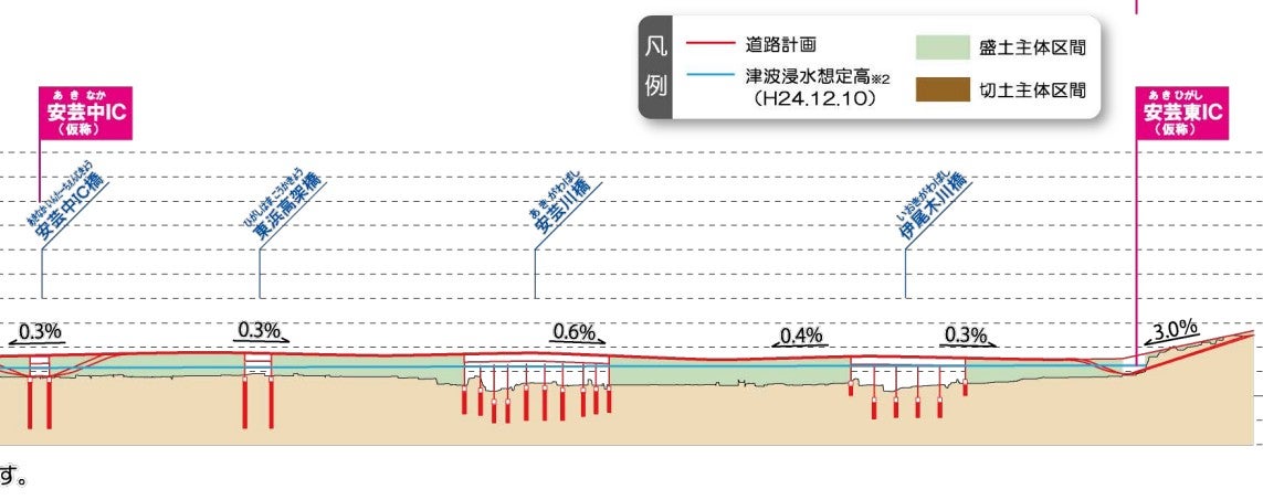 安芸道路の概要