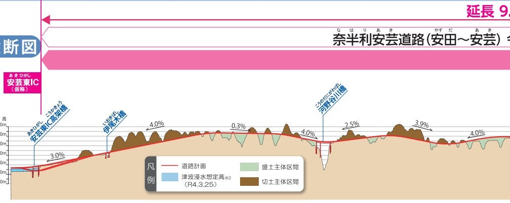 奈半利安芸道路の概要