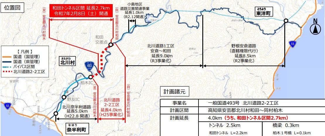北川道路の概要