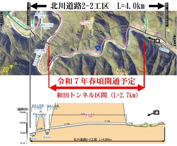 北川道路の概要