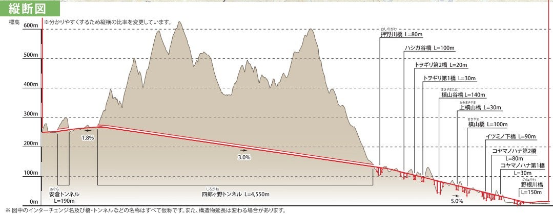野根安倉道路の概要
