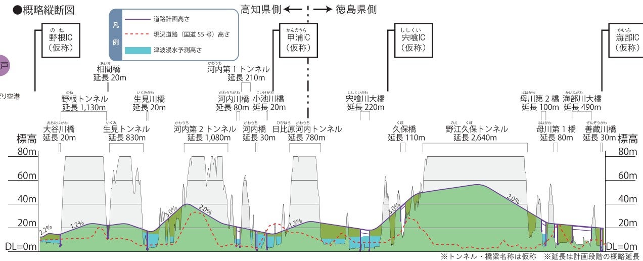 海部野根道路の概要