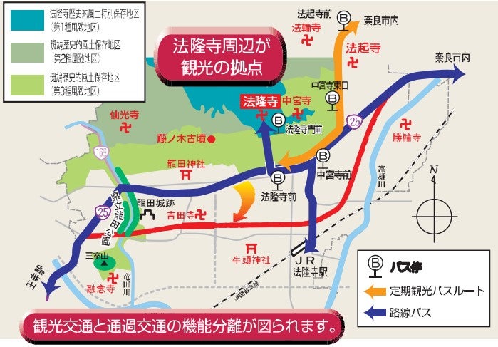 いかるがパークウェイによって交通が分散される。