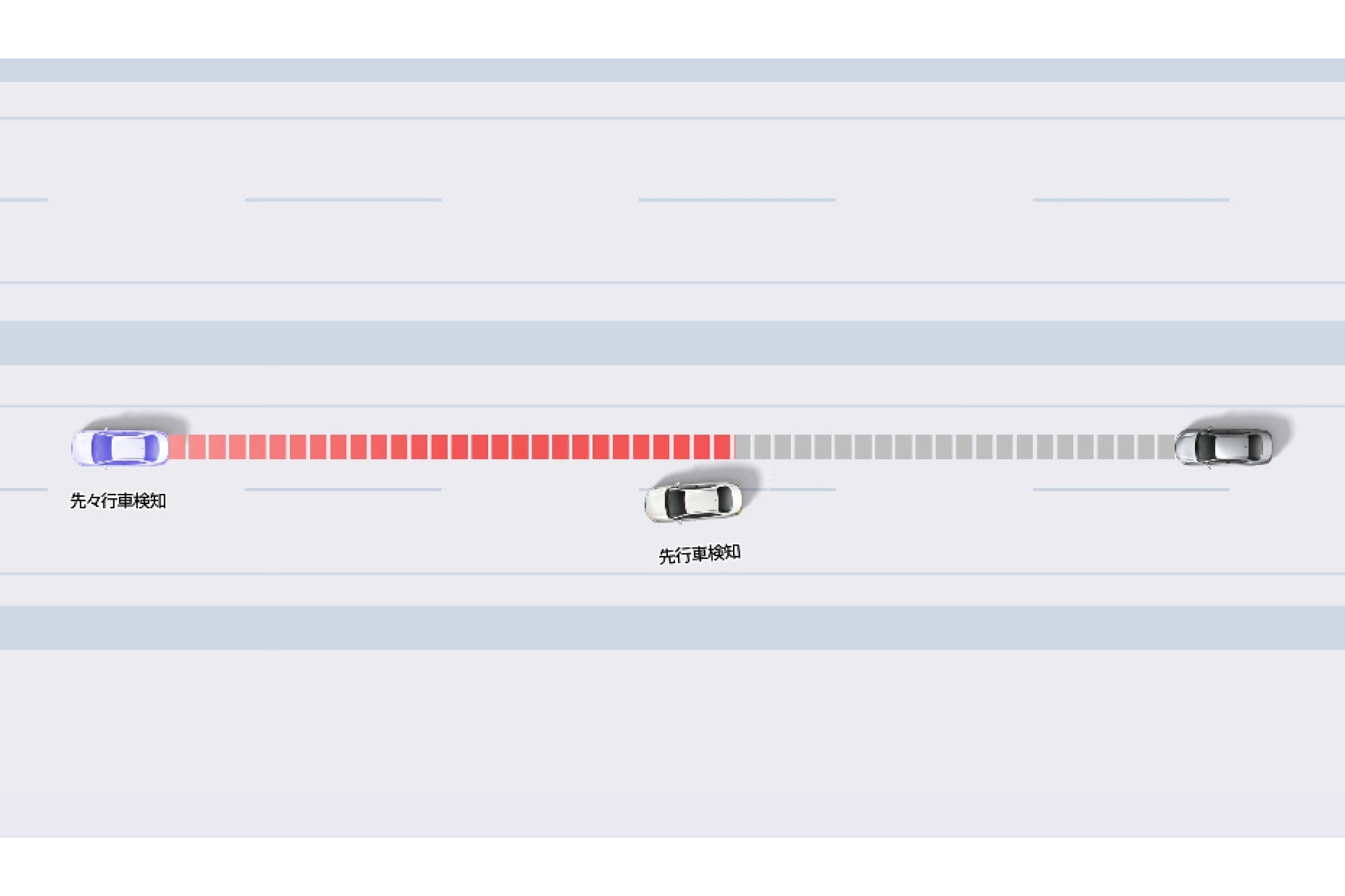トヨタ・ハイエース｜レーダークルーズコントロール：先々行車検知（作動イメージ）