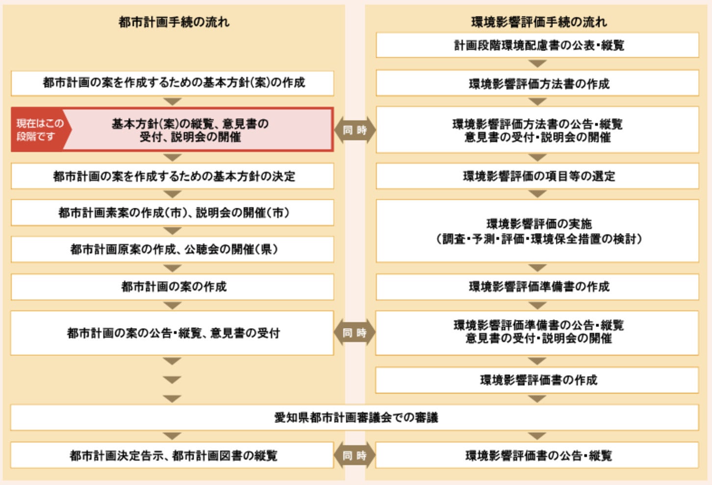 名古屋三河道路の現状と今後の計画