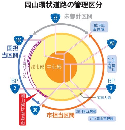 岡山環状道路の概要