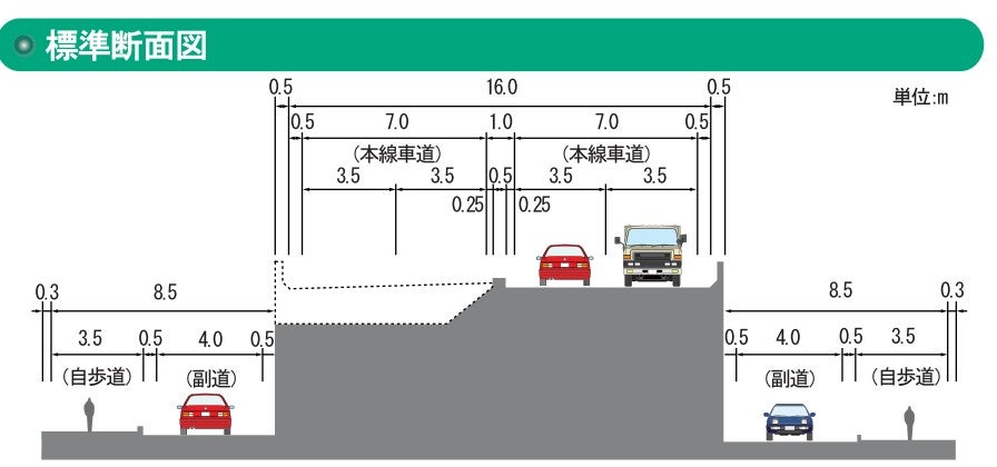 2026年度開通予定の「岡山環状南道路」工区