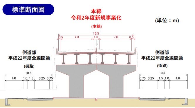 岡山西バイパスの高架区間事業