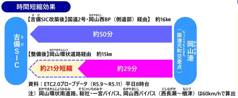 渋滞する岡山西バイパス。まだ側道しかない状態。高架区間の開通が求められる