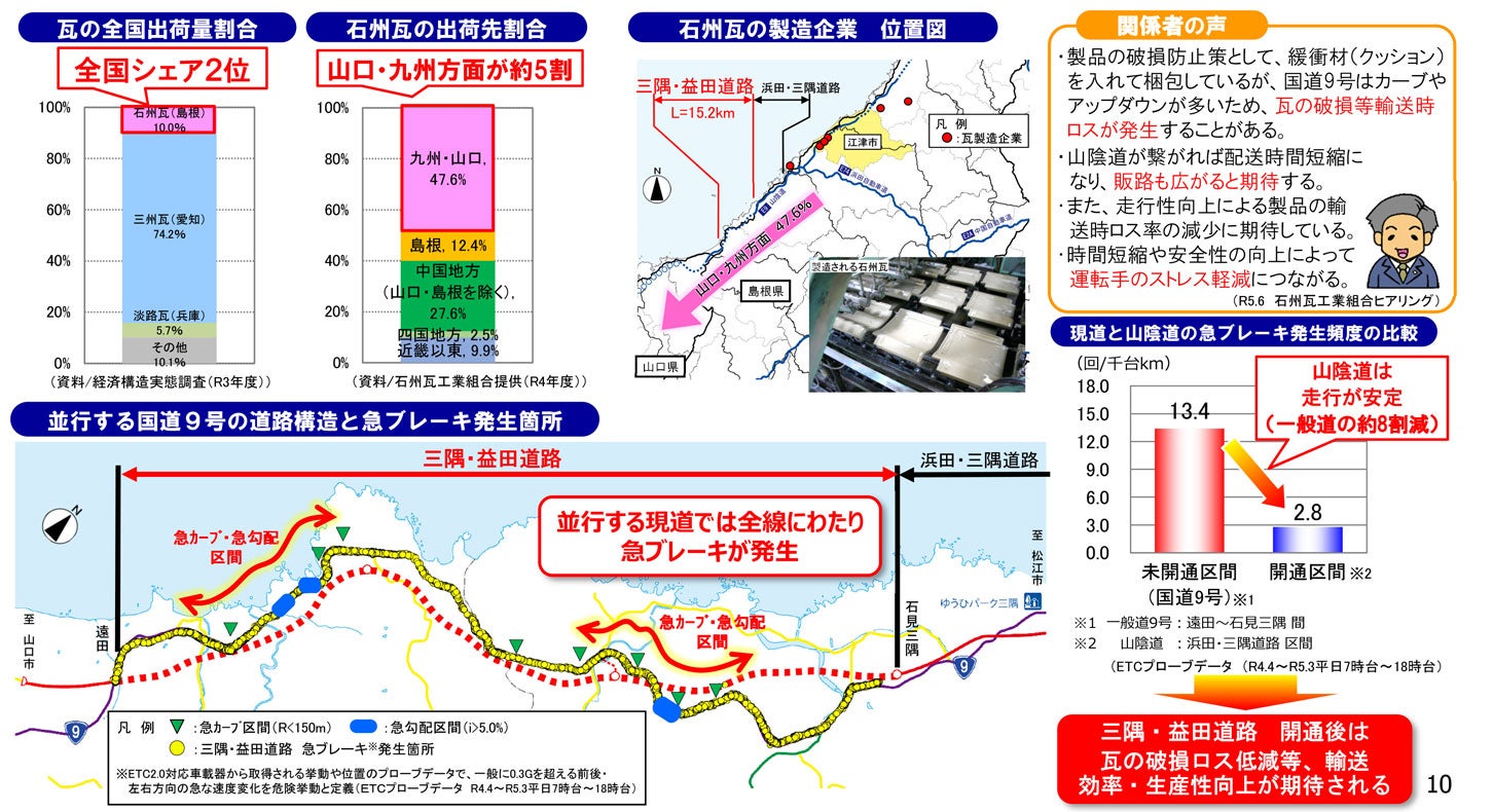 三隅・益田道路の開通効果。