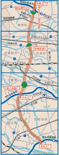 外環道（関越～東名）の計画概要。