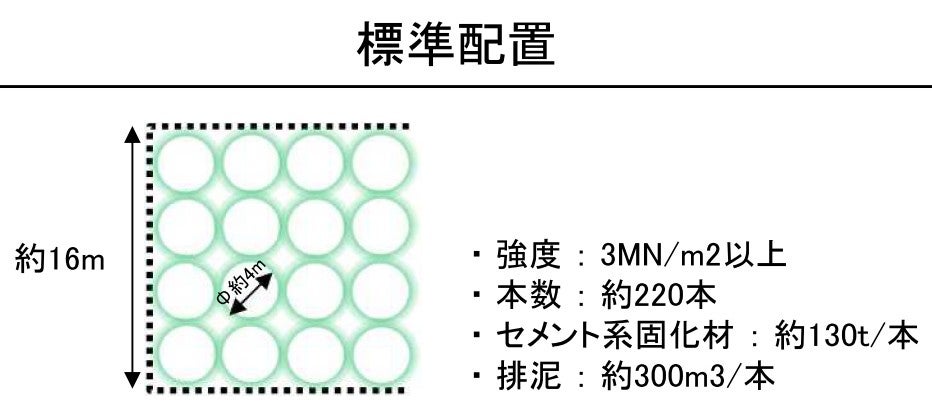 陥没地点の地盤補修の方法。