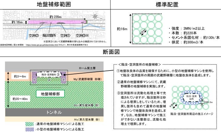 地盤補修の範囲と方法。