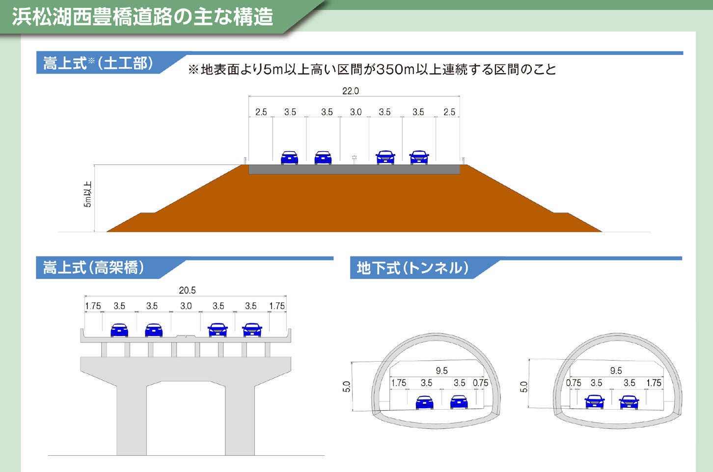 浜松湖西豊橋道路の構造（作成中の原案）。